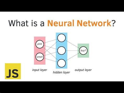 Image result for JavaScript Animation Neural Network