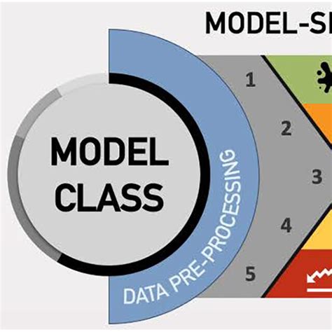 Image result for Flowchart Explaining Python Library Function Method