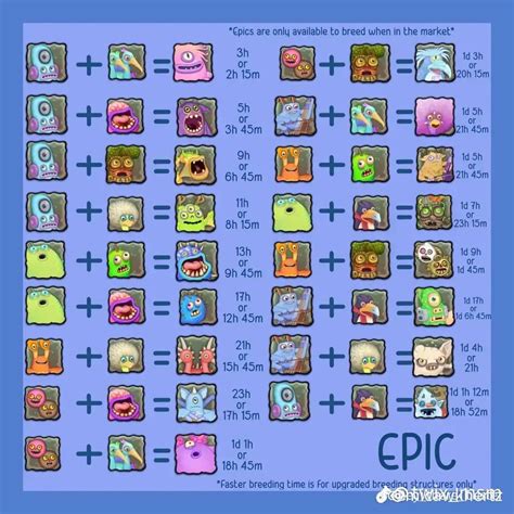 Breeding guide for all islands 1: plant 2: cold 3: air 4: water 5 ...