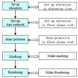 Image result for How to Model in Revit