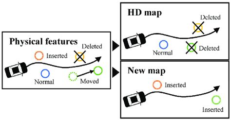 Image result for Localization with HD Map
