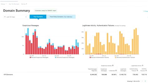 Image result for Proofpoint Email Protection