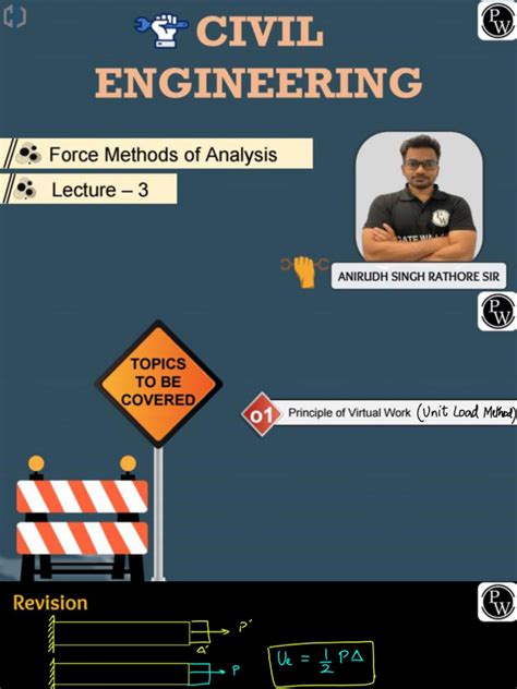 Image result for Virtual Work Method Frames