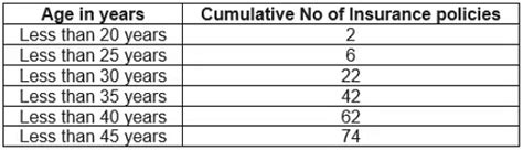 Statistics Class 10 Notes Maths Chapter 13 Free PDF