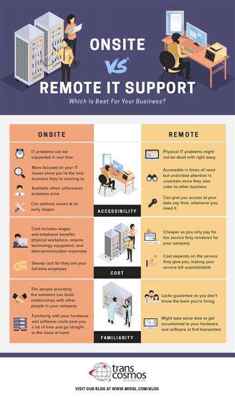 Remote Support Tips and Tricks 的图像结果
