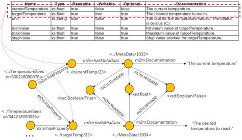 Image result for Mapping Parameter and Mapping Variable