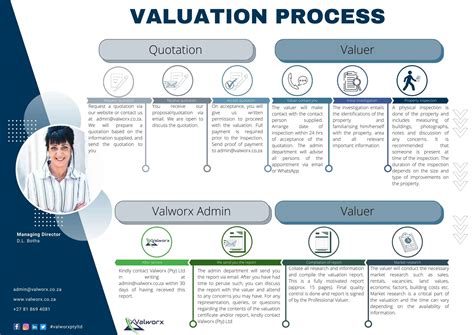 Valuation Process 的图像结果
