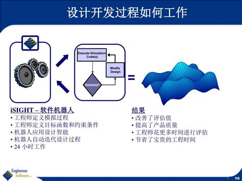 Engineous Software 的图像结果