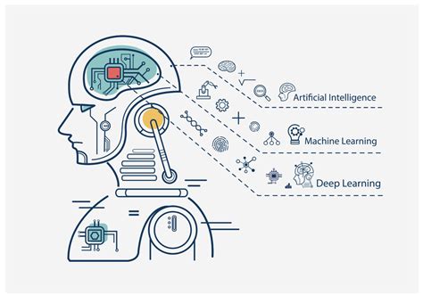 Deep Learning Neural Networks 的图像结果