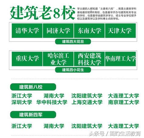 中国大学专业分类表_word文档免费下载_亿佰文档网
