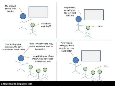 Cartoon Develop 的图像结果
