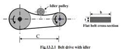 Design of Flat Belt Drives - Design of Machine Elements - Mechanical ...