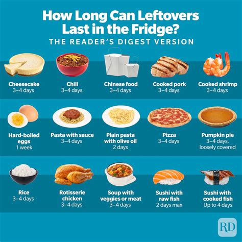How Long Can You