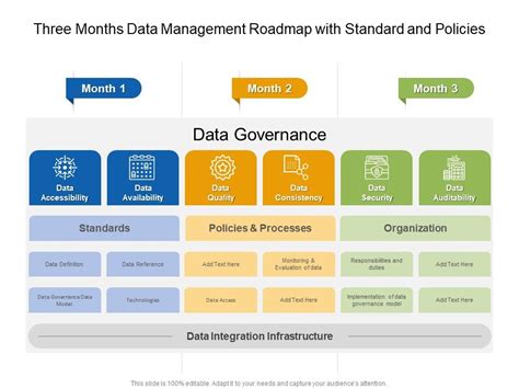 Data Management RoadMap 的图像结果