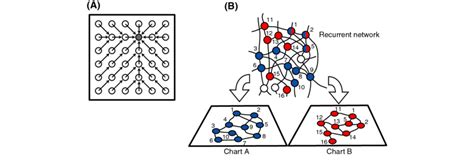 Image result for Directional Map Vector