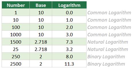 How to Do Log Functions 的图像结果