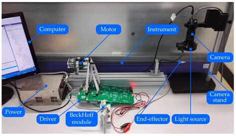 A Novel Position Compensation Scheme for Cable-Pulley Mechanisms Used ...