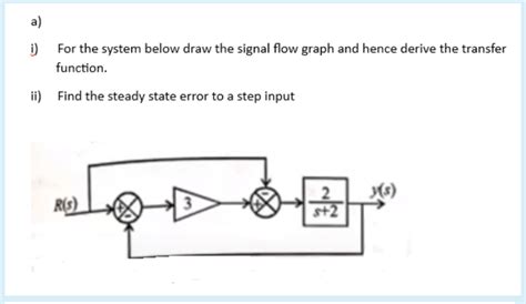 Convert Transfer Function to Signal Flow Graph 的图像结果