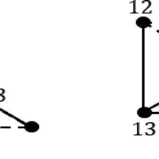 Signed Graph 的图像结果