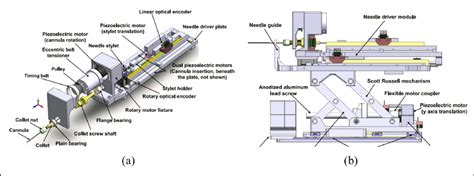 Image result for Hardware Driver Module Robotic Community