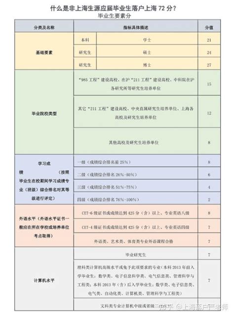 2023上海落户：非全日制学历应届生也能落户上海吗？ - 知乎