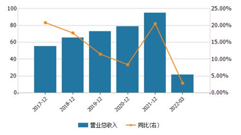 桂林银行利润率三年低于监管要求 核心一级资本充足率逼近“红线”_同花顺圈子