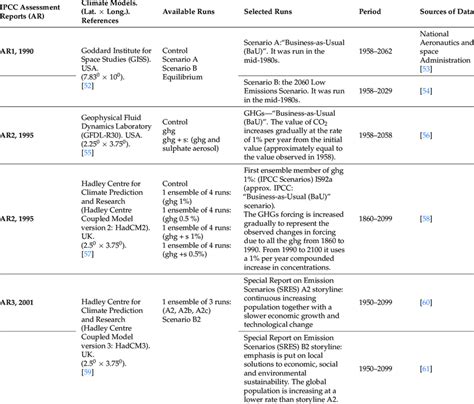 General Circulation Models 的图像结果