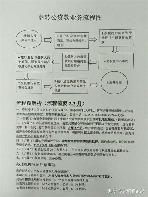 武汉市商转公流程 农业银行版（2021年8月） - 知乎