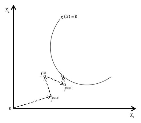 Image result for Iteration Method