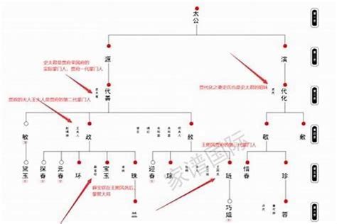 薛姓男孩起什么名字好？ - 知乎