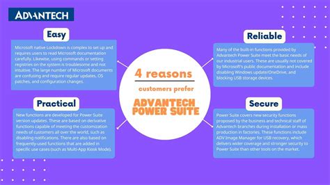 (ebook)Technical Insights eBook_Advantech Power Suite: Self-developed ...