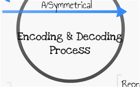 Image result for Hall Coding/Decoding