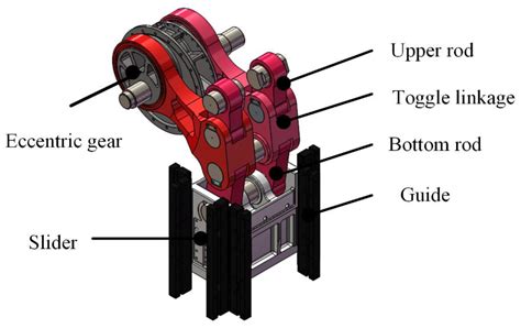 Mechanism Design