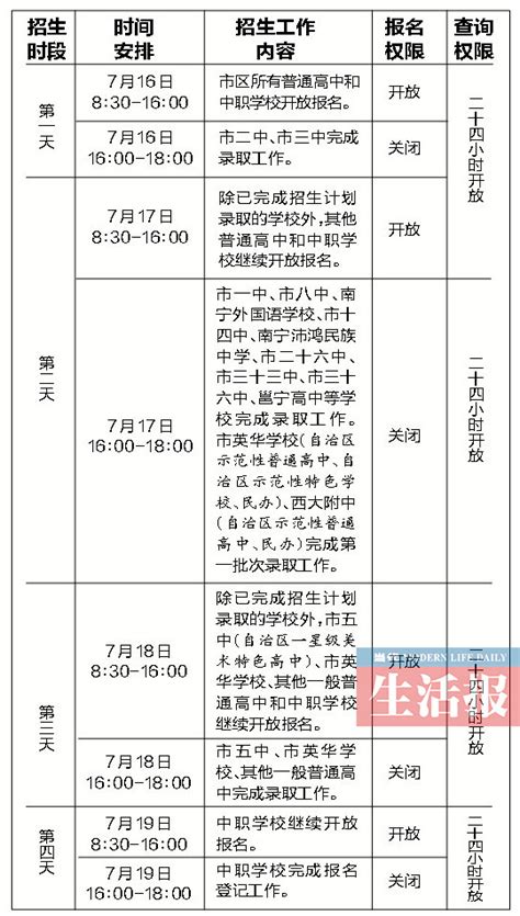 广西南宁市区高中7月16日开始招生 这些事项需要注意_广西互联网新闻_小兔兔网络