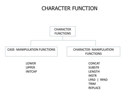 Character Functions 的图像结果