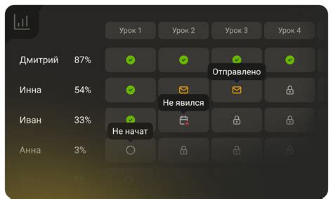 LMS/LXP-платформа Distant Global для решения всех задач онлайн-обучения