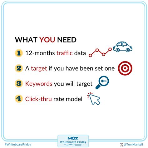 How to Create an SEO Forecast [Free Template Included] — Whiteboard Friday