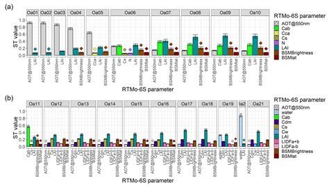 Global Sensitivity Analysis of the SCOPE Model in Sentinel-3 Bands ...