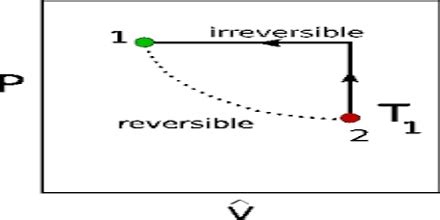 Reversible Process Examples 的图像结果