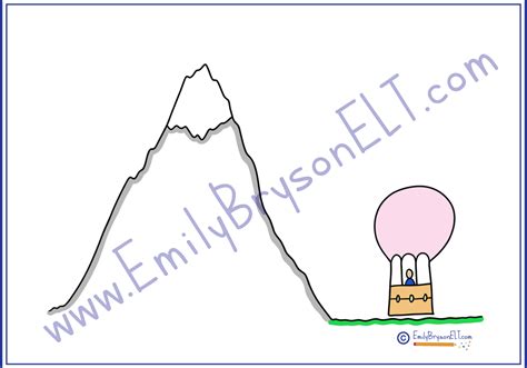 Image result for Project Understanding Visual Template