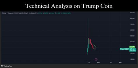 Trump Coin Price Forecast: What’s Next for Investors? - GyanAangan Blog
