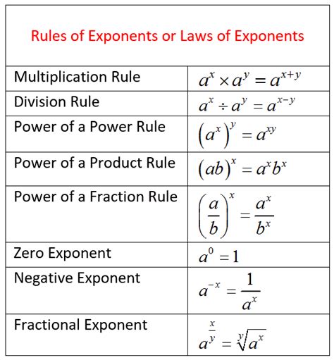 Image result for Learn About Math Exponents