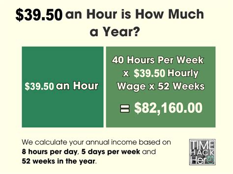 $39.50 an Hour is How Much a Year? Before and After Taxes
