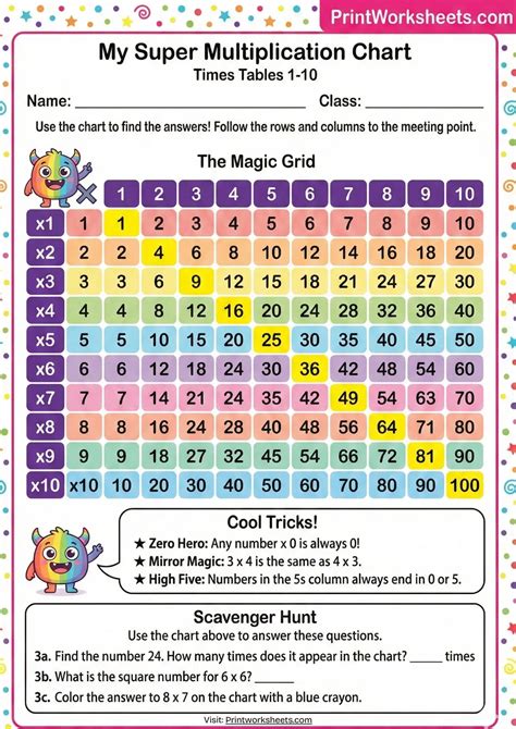 Image result for Multiplication Table for 3rd Grade