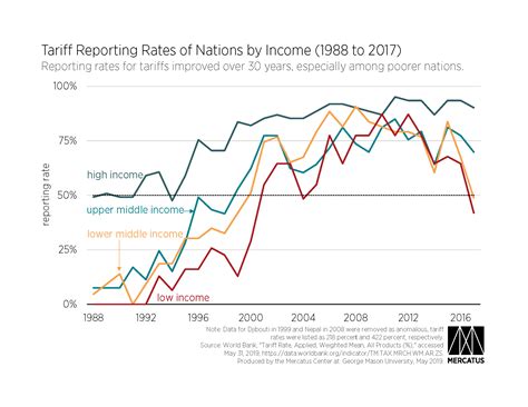 Does Germany Have Import Tariffs at Shauna Nunez blog