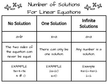 Image result for Types of Solutions for Linear Equations