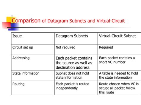 Image result for Computer Network PPT Conclusion