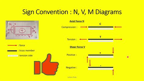 Image result for Structures Sign Coversion
