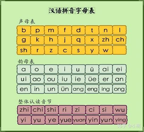 木制汉语学拼音字母转盘教具幼儿园学习认知早教蒙氏木制玩具小学-阿里巴巴