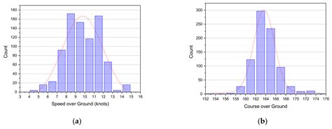 An AIS Data-Driven Approach to Analyze the Pattern of Ship Trajectories ...